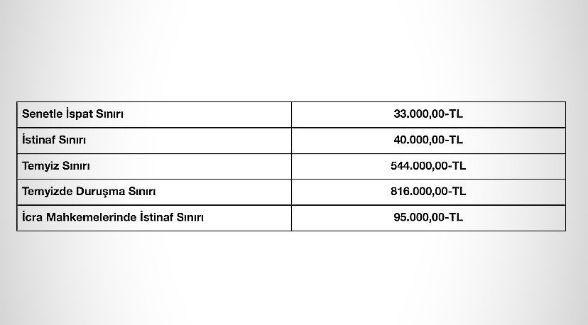 2025 YILI PARASAL SINIRLAR BELLİ OLDU